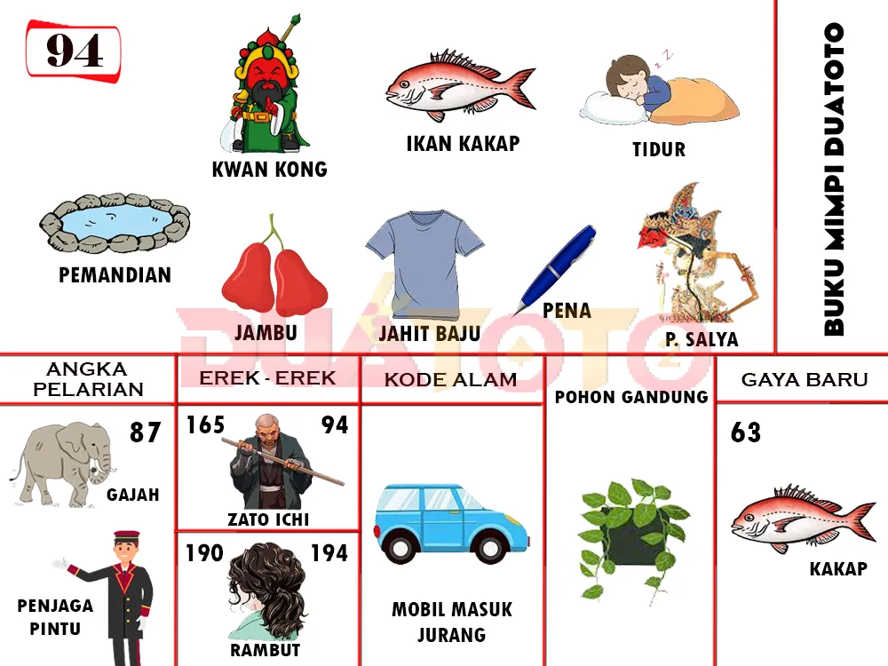 buku mimpi erek erek togel 94